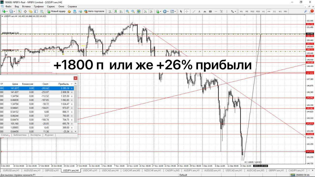 Торговый сигналы+ сделки учеников +27% к балансу счета !
